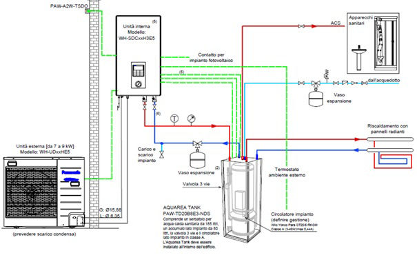 0-CO2 | Vademecum PdC - Installazione - Schema 3